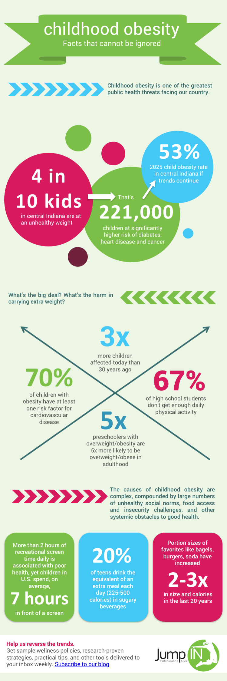 Infographic about childhood obesity rates