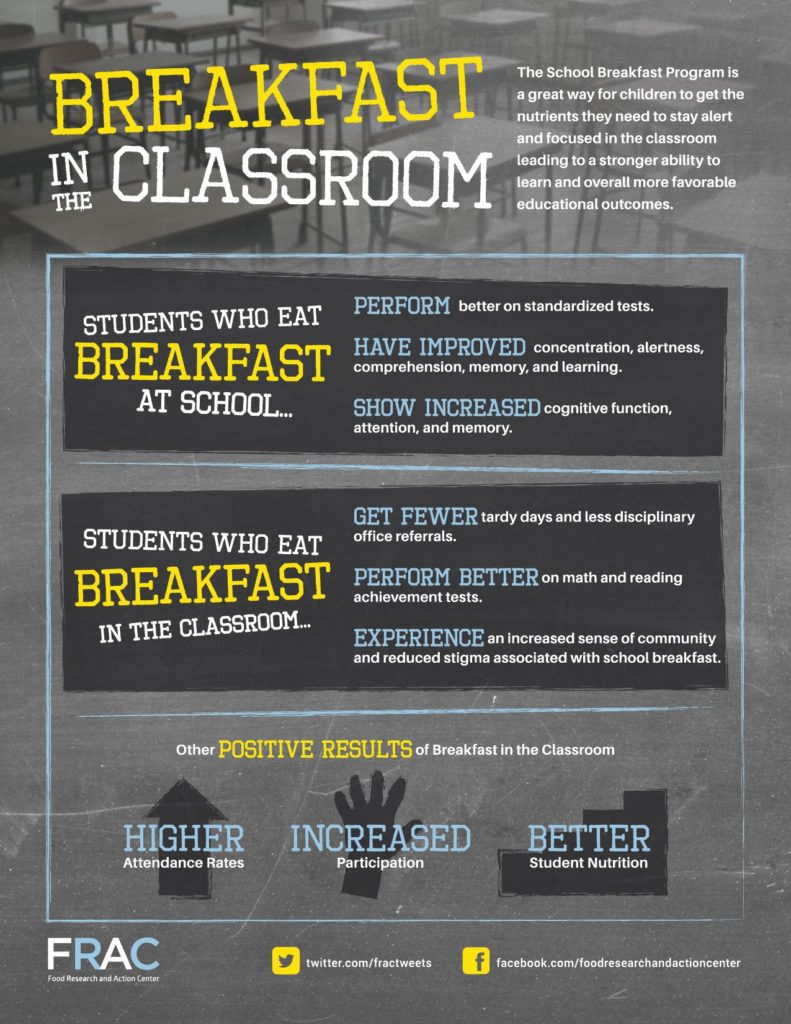 Flyer about the benefits of breakfast