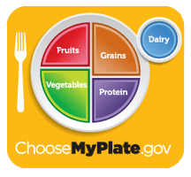 A photo of MyPlate