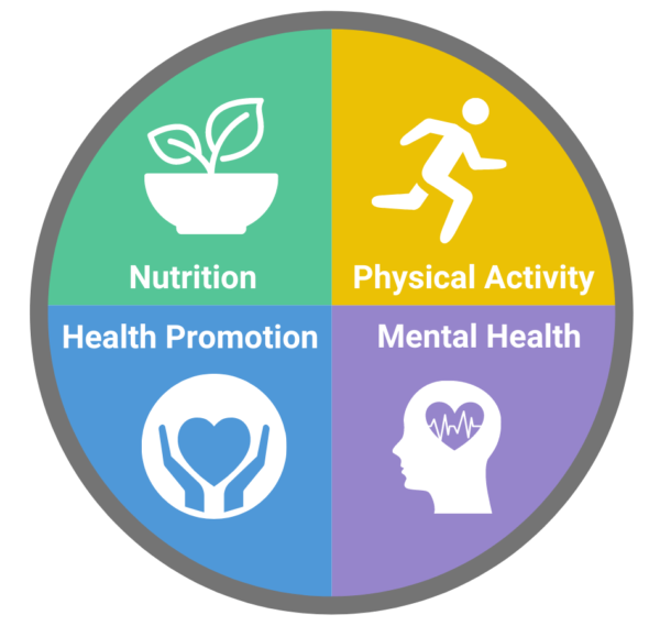Improving Physical Health Goes Hand in Hand with Supporting Mental ...