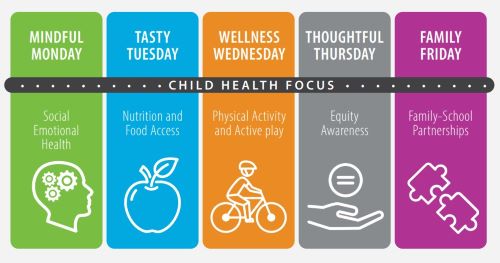 Every Kid Healthy Week daily themes