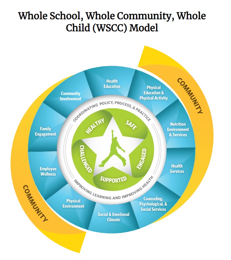 Image of the WSCC model