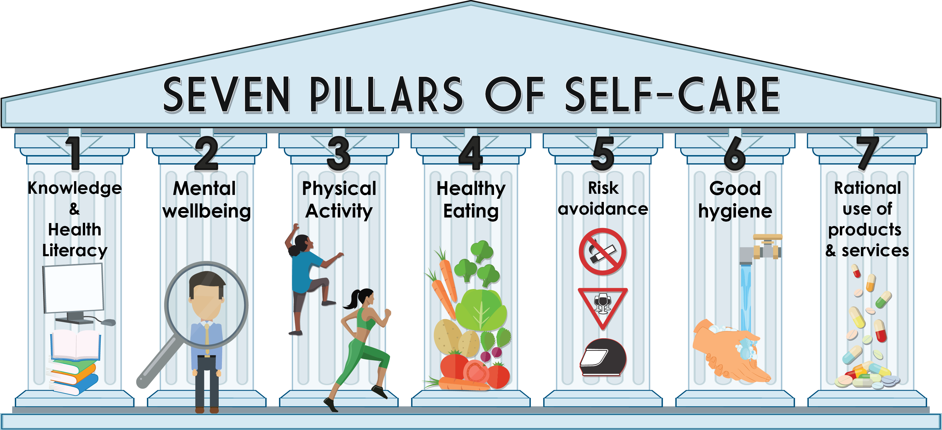 7 pillars of wellness